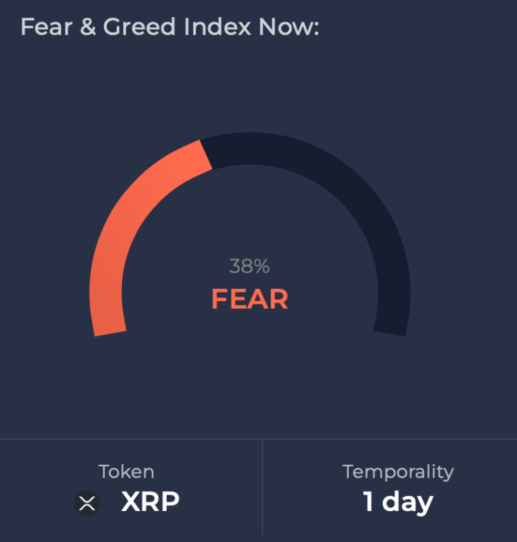 XRP can reach $3, but it must first cross a key level